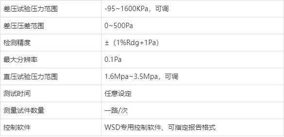 三分钟带你全方面了解气密性
(图2)