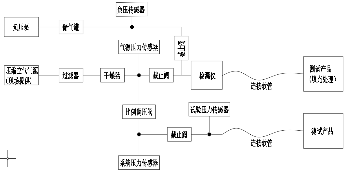 三分钟带你全方面了解气密性
(图4)